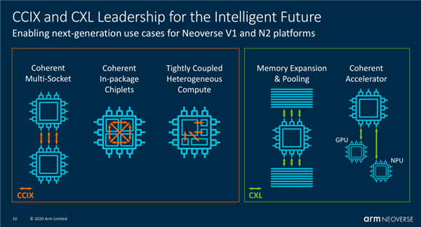 ARM发布新一代Neoverse处理器平台：单核大涨50%、挺近5nm工艺