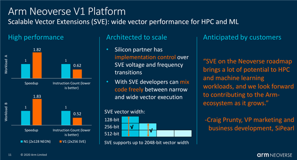 ARM发布新一代Neoverse处理器平台：单核大涨50%、挺近5nm工艺