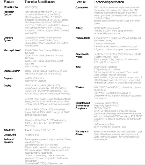 13.4寸屏塞入11寸机身 戴尔XPS13 9310发布:升级11代酷睿