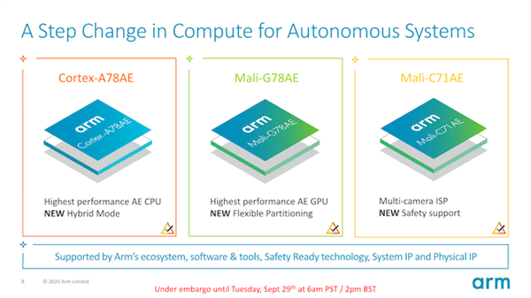 ARM发布A78AE、G78AE新架构：性能提升30%