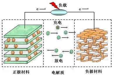 手机电池出现这个问题一定要及时更换 现在清楚还不晚