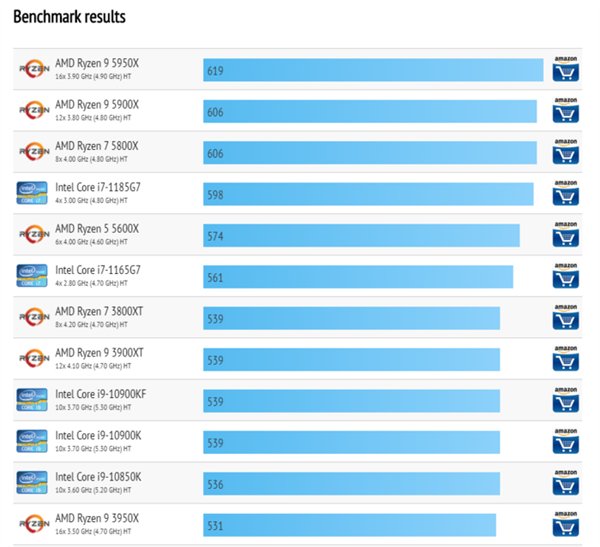 关于Zen 3：单核性能史上最强？8核打10核？