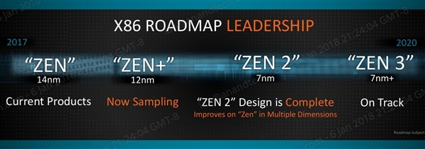 Zen3到底升级7nm EUV工艺没？AMD表态：更成熟的7nm