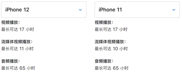 十三香？揭开iPhone 12十大不为人知的秘密！