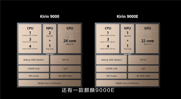 <a href='https://www.huawei.com/cn/?ic_medium=direct&ic_source=surlen' target='_blank'><u>华为</u></a>第二款5nm 5G SoC：麒麟9000E登场