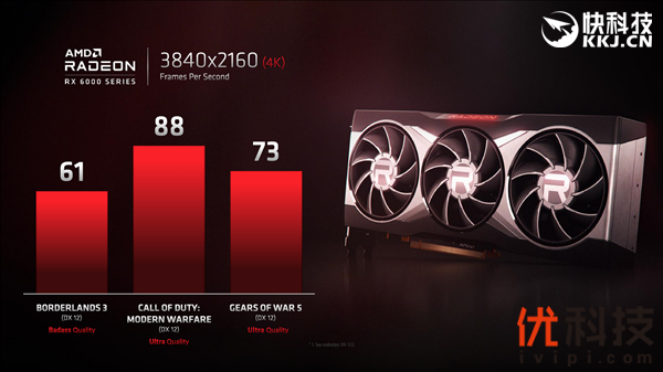 别急着买RTX 30了 AMD暗示RX 6000显卡超预期：重回旗舰市场