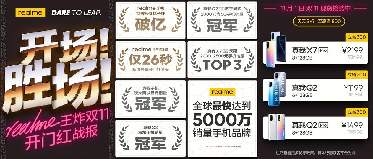 18分钟破亿 realme真我迎来双11开门红最佳战绩