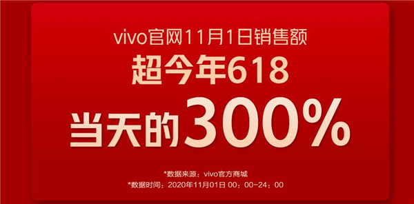 18分钟破亿 vivo iQOO用实力交出首份战报