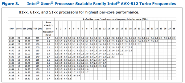 锐龙5000处理器屠榜 CineBench R23禁用Intel独家指令集AVX512