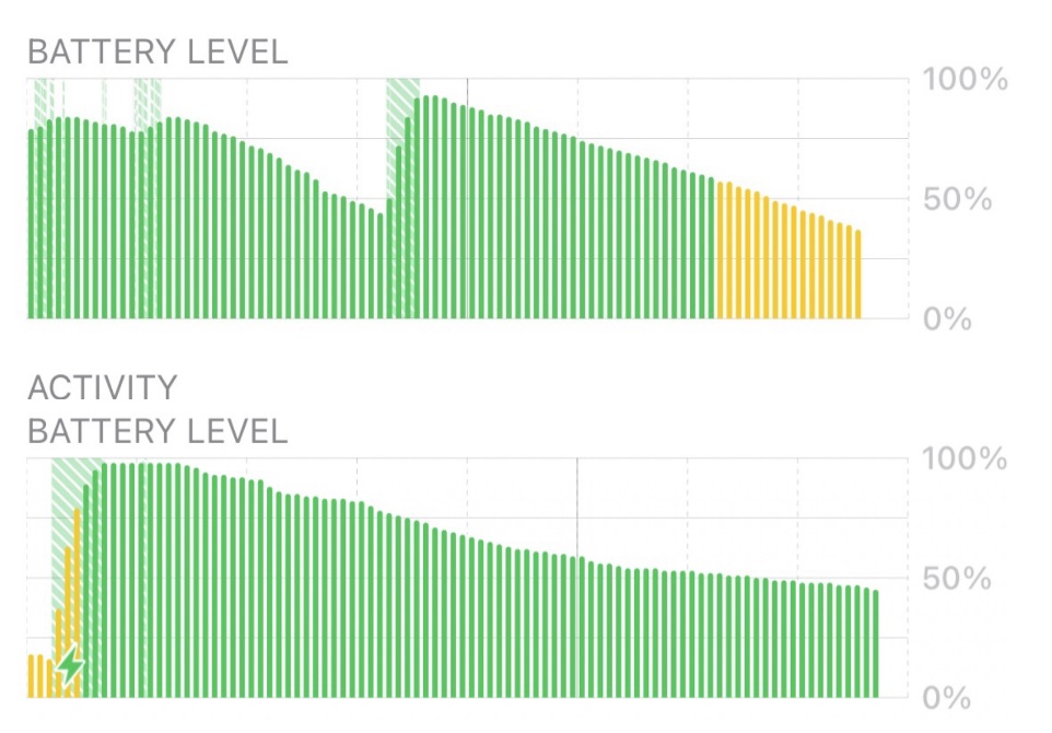 iPhone 12系列待机异常耗电：可能是iOS系统或者基带故障