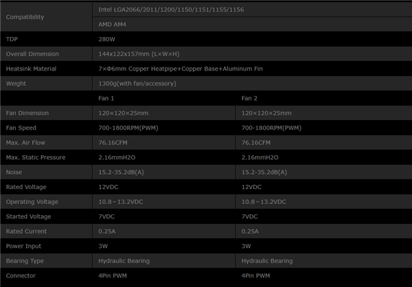 ID-Cooling推出七热管风冷散热器：重量1.3千克、280W散热
