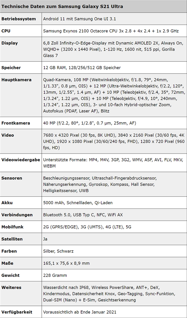 <a href='https://www.samsung.com/cn/' target='_blank'><u>三星</u></a>Galaxy S21 Ultra核心参数曝光：就差价格了