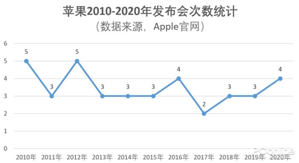不仅有iPhone 13系列！2021年苹果新品前瞻