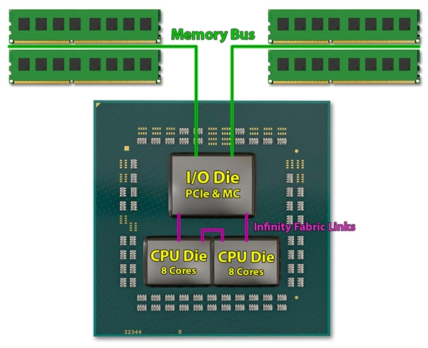 意外之喜：部分锐龙5 5600X、锐龙7 5800X存在开核可能