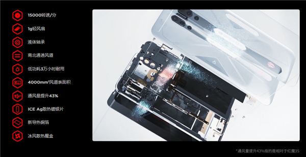 不止骁龙888 红魔6预热海报出炉：120W快充加持