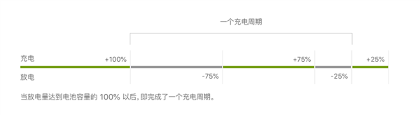 手把手教你快速查看iPhone/iPad电池循环次数：不越狱、不靠三方软件