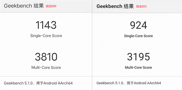 骁龙865对决骁龙888 新老平台性能差距有多大？