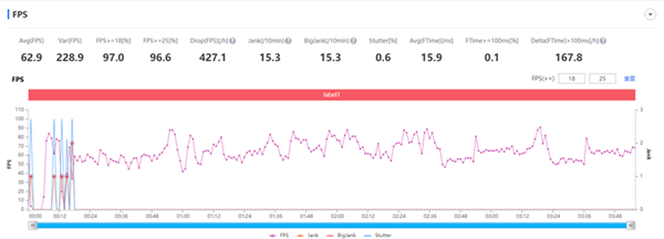 骁龙865对决骁龙888 新老平台性能差距有多大？