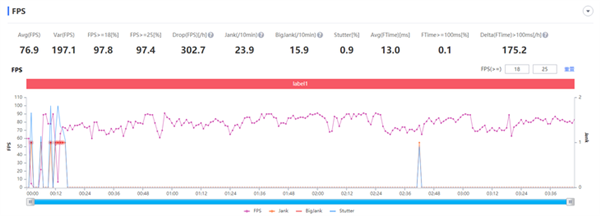 骁龙865对决骁龙888 新老平台性能差距有多大？