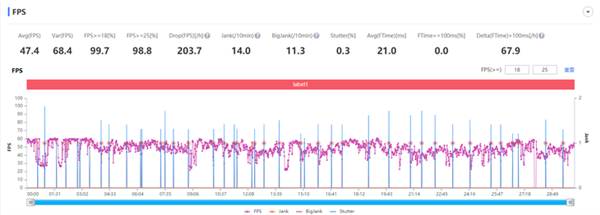 骁龙865对决骁龙888 新老平台性能差距有多大？