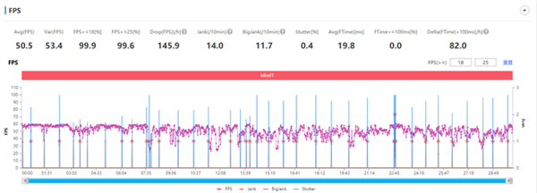 骁龙865对决骁龙888 新老平台性能差距有多大？