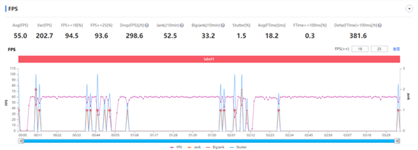 骁龙865对决骁龙888 新老平台性能差距有多大？