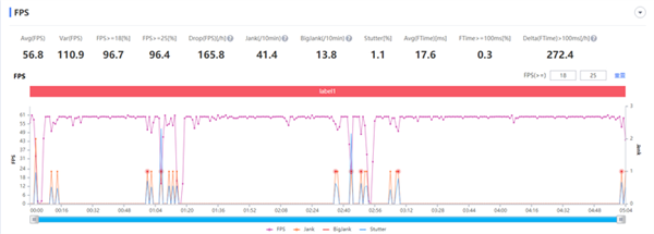 骁龙865对决骁龙888 新老平台性能差距有多大？