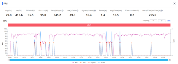 骁龙865对决骁龙888 新老平台性能差距有多大？