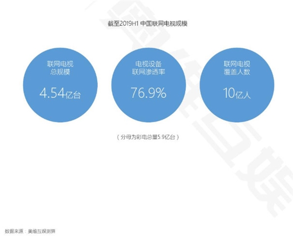 整改半年整了个寂寞 电视开机广告又卷土重来