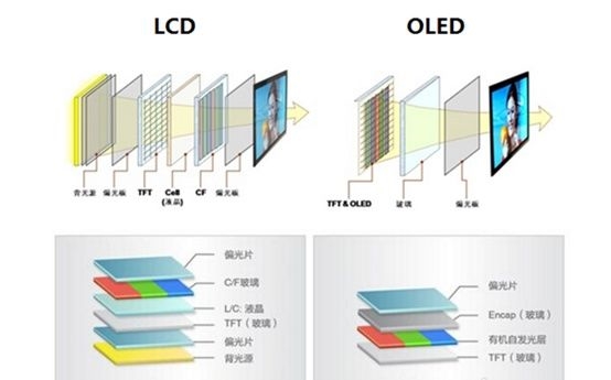 你的OLED正在烧屏的路上？Micro LED表示淡定