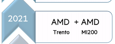 AMD Instinct MI200计算卡首曝：第一次用上MCM多芯封装