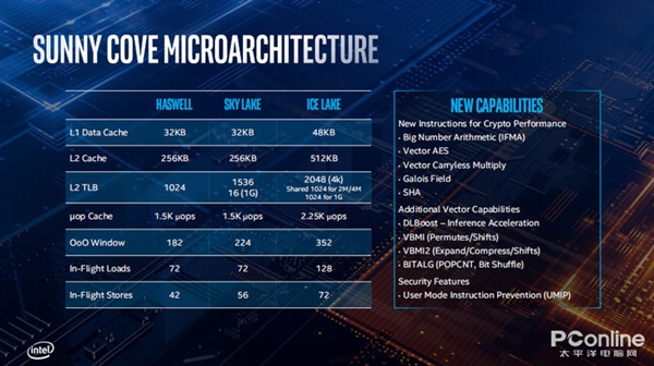 展望12代酷睿Alder Lake：15年来最大升级 性能全面爆发？