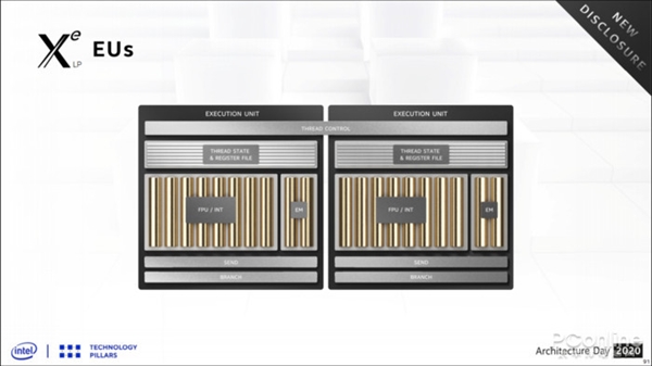 展望12代酷睿Alder Lake：15年来最大升级 性能全面爆发？