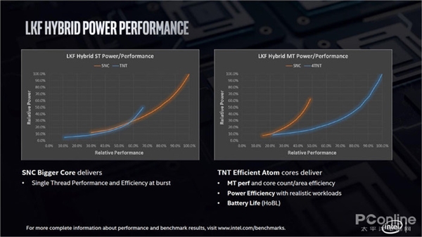 展望12代酷睿Alder Lake：15年来最大升级 性能全面爆发？