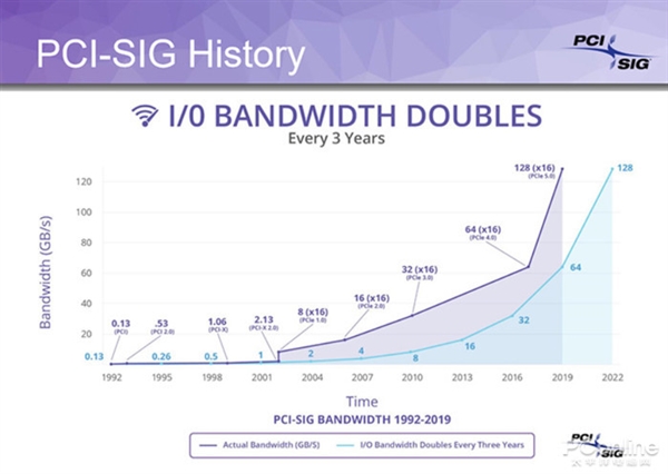 展望12代酷睿Alder Lake：15年来最大升级 性能全面爆发？
