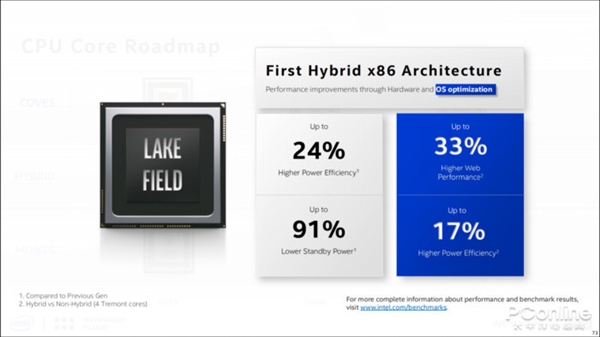 展望12代酷睿Alder Lake：15年来最大升级 性能全面爆发？