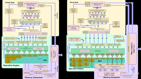 展望12代酷睿Alder Lake：15年来最大升级 性能全面爆发？