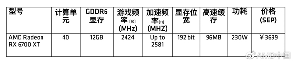 AMD RX 6700XT显卡国行价格公布：3699元 3月18日开售