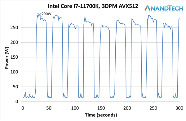 Intel 11代酷睿i7-11700K评测偷跑：性能猛增20％、功耗/温度爆炸