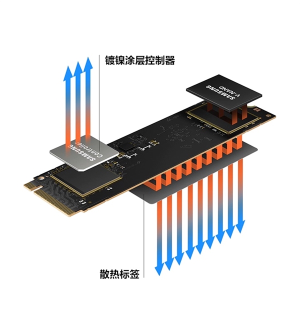 价格犀利！三星980 SSD正式发布：第一次砍掉缓存