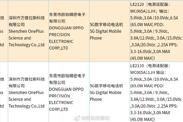 <a href='https://www.oneplus.com/cn' target='_blank'><u>一加</u></a>9系列正式入网：全系标配65W快充+4500mAh双电芯