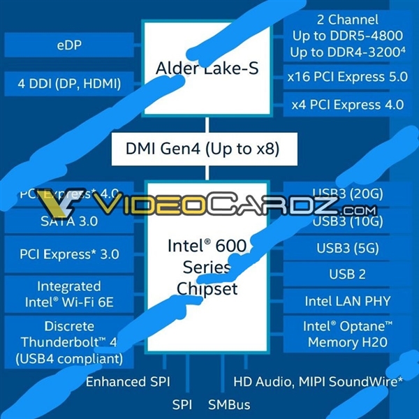 12代酷睿性能爆发：单核提升20%、多核翻倍 DDR5/PCIe5首发