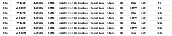 Intel至强W-1300全部型号、规格曝光：冲上八核5.3GHz