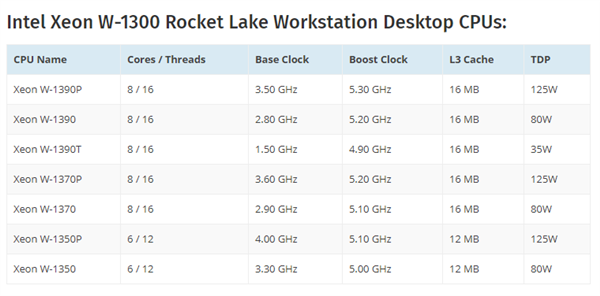 Intel至强W-1300全部型号、规格曝光：冲上八核5.3GHz