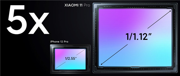 黑科技加持 小米开启手机影像大爆发之年
