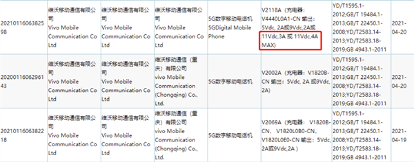 LCD永不为奴！vivo神秘870新机入网：超高刷直屏+44W快充