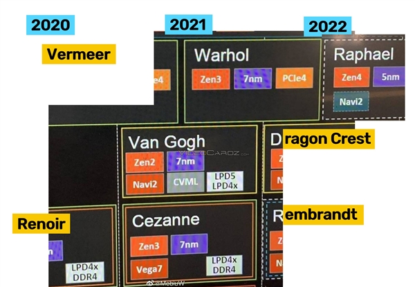 AMD Zen4 2022年底再见：两年空窗期等待Intel