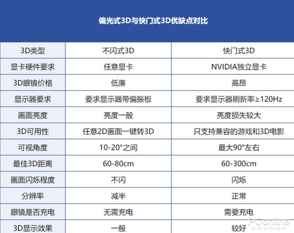 十年间让我掏空腰包的黑数码 如今都已吃灰半斤