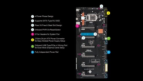 华擎发布H510挖矿专用主板：六条PCIe 3.0 x16插槽