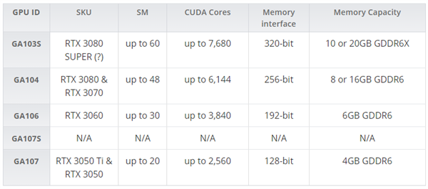 RTX 30 Super来了：面向Intel 12代酷睿笔记本